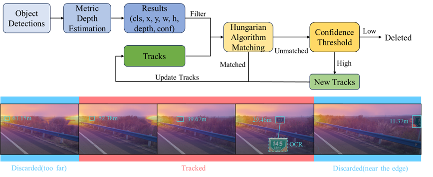 Pavement distress recognition algorithm architecture