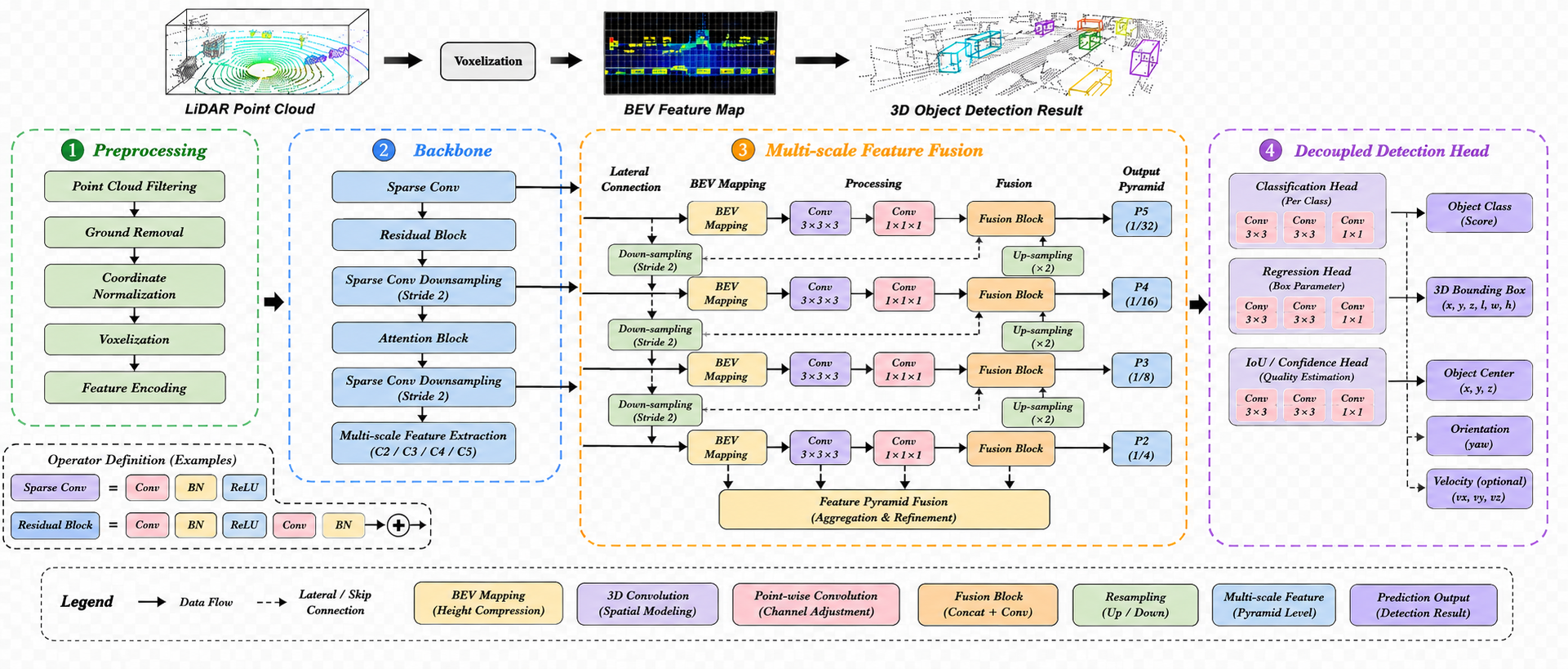Point cloud feature extraction and deformation analysis pipeline